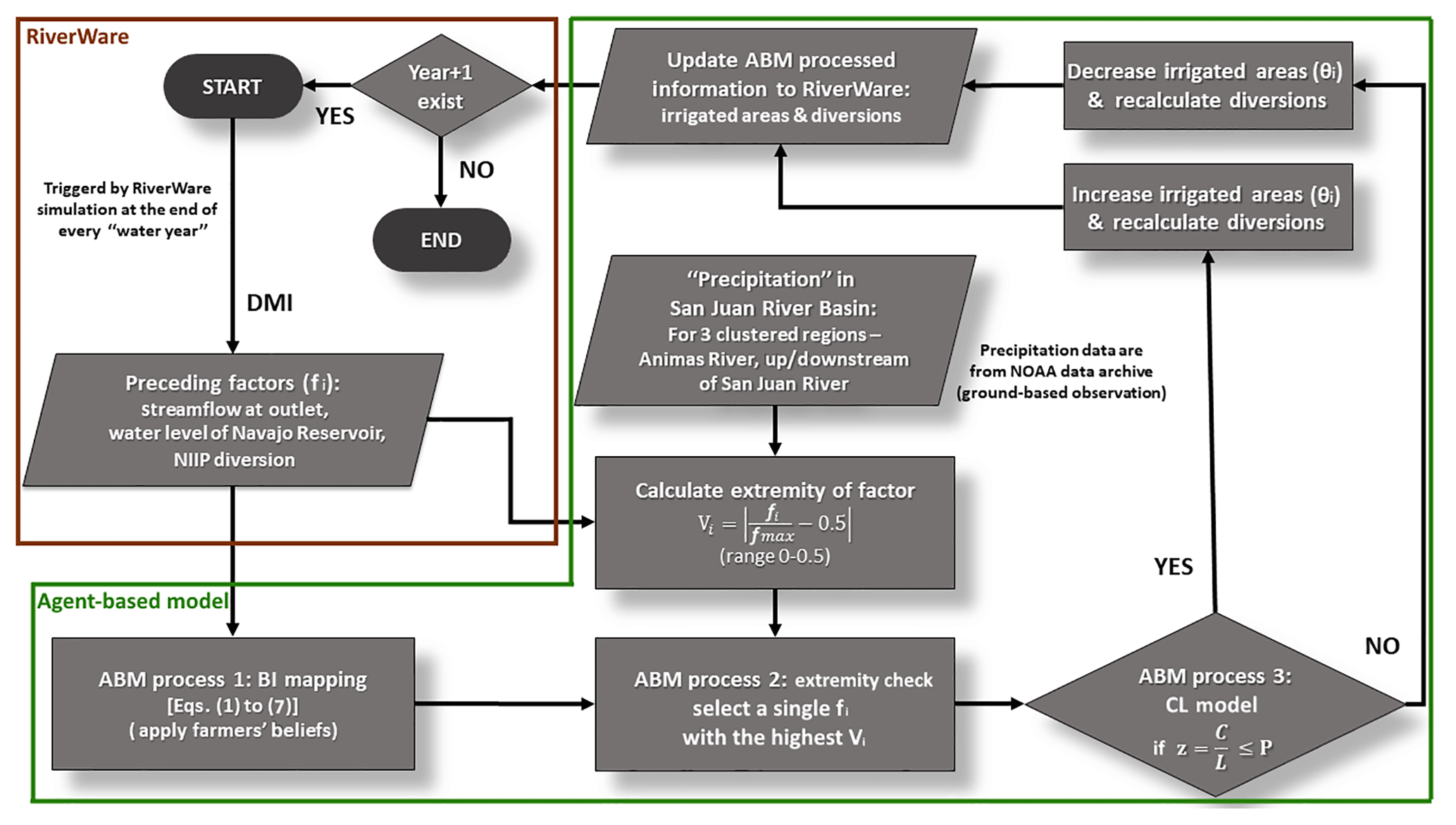 Hess Using A Coupled Agent Based Modeling Approach To Analyze
